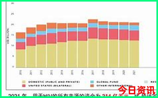 湖北五a景区排名最新
